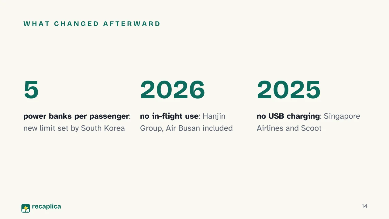 Slide 14 of the presentation on Power bank on a plane: What changed afterward