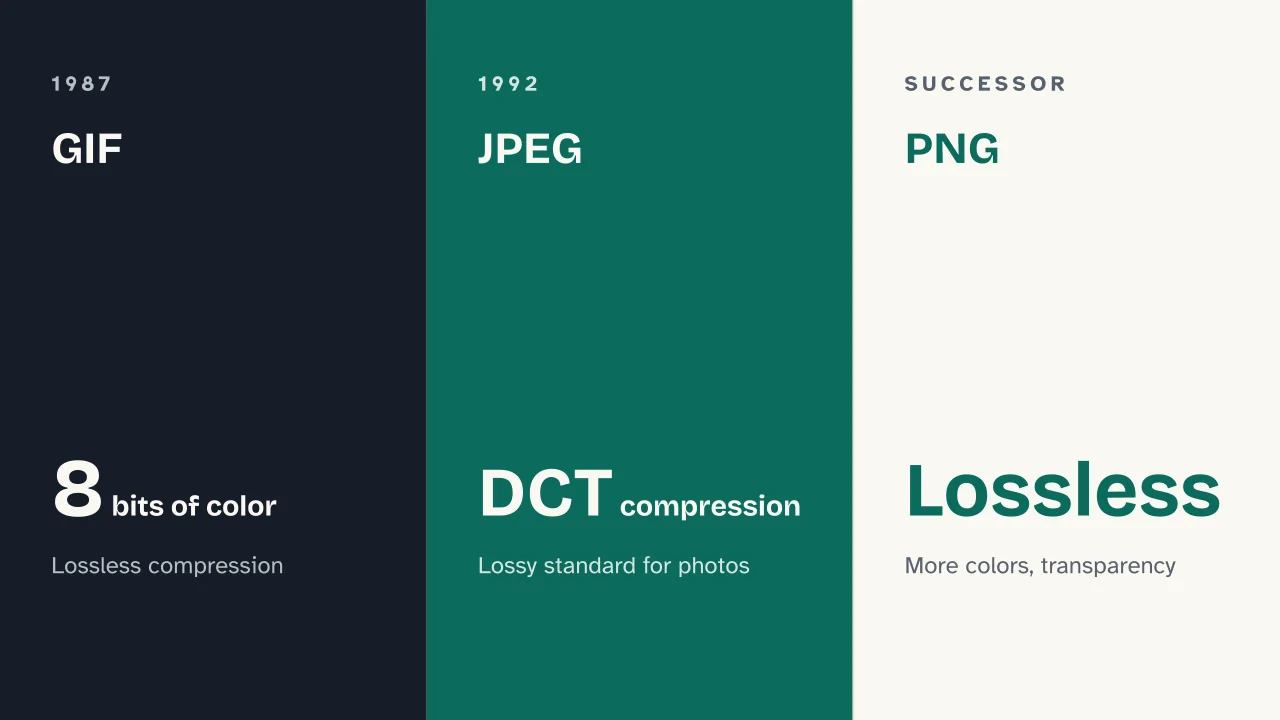 Slide 9 of the presentation on Vector vs Raster Images: GIF · JPEG · PNG
