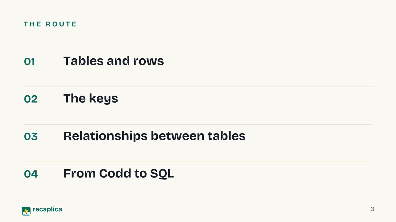 Slide 3 of the presentation on Relational Database: The route