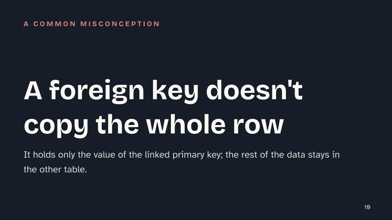 Slide 10 of the presentation on Relational Database: A foreign key doesn't copy the whole row