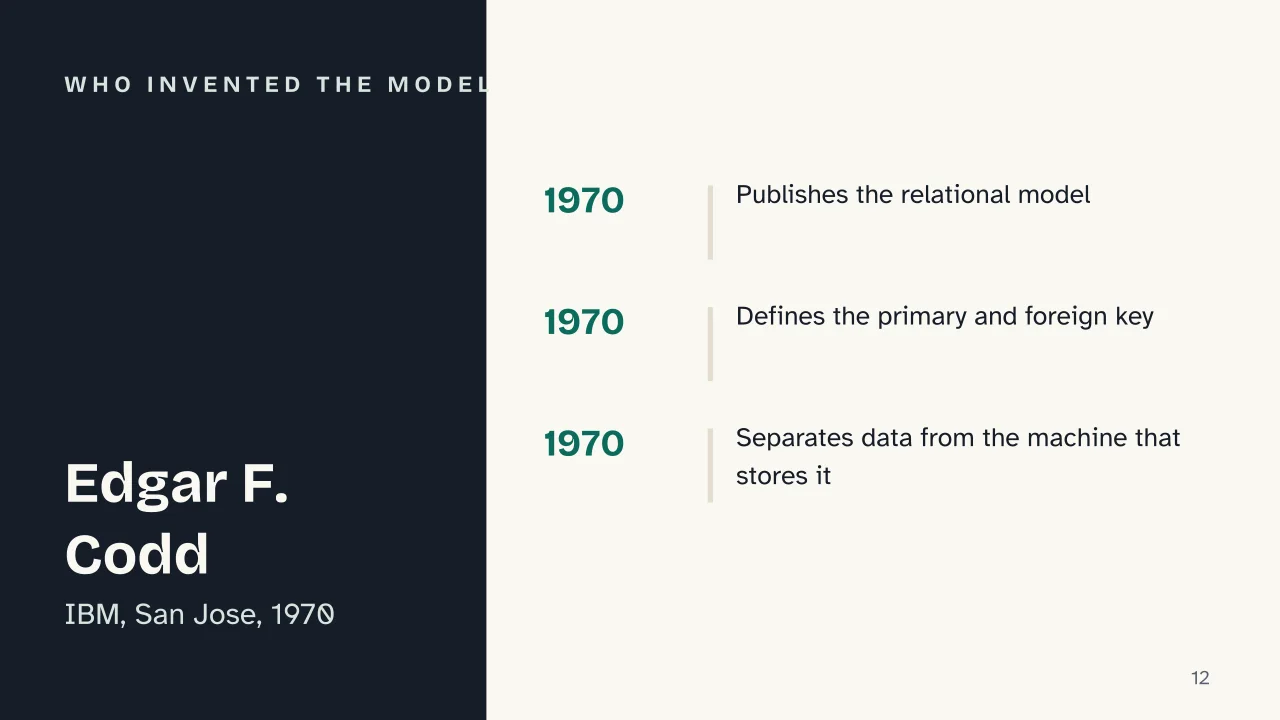 Slide 12 of the presentation on Relational Database: Who invented the model