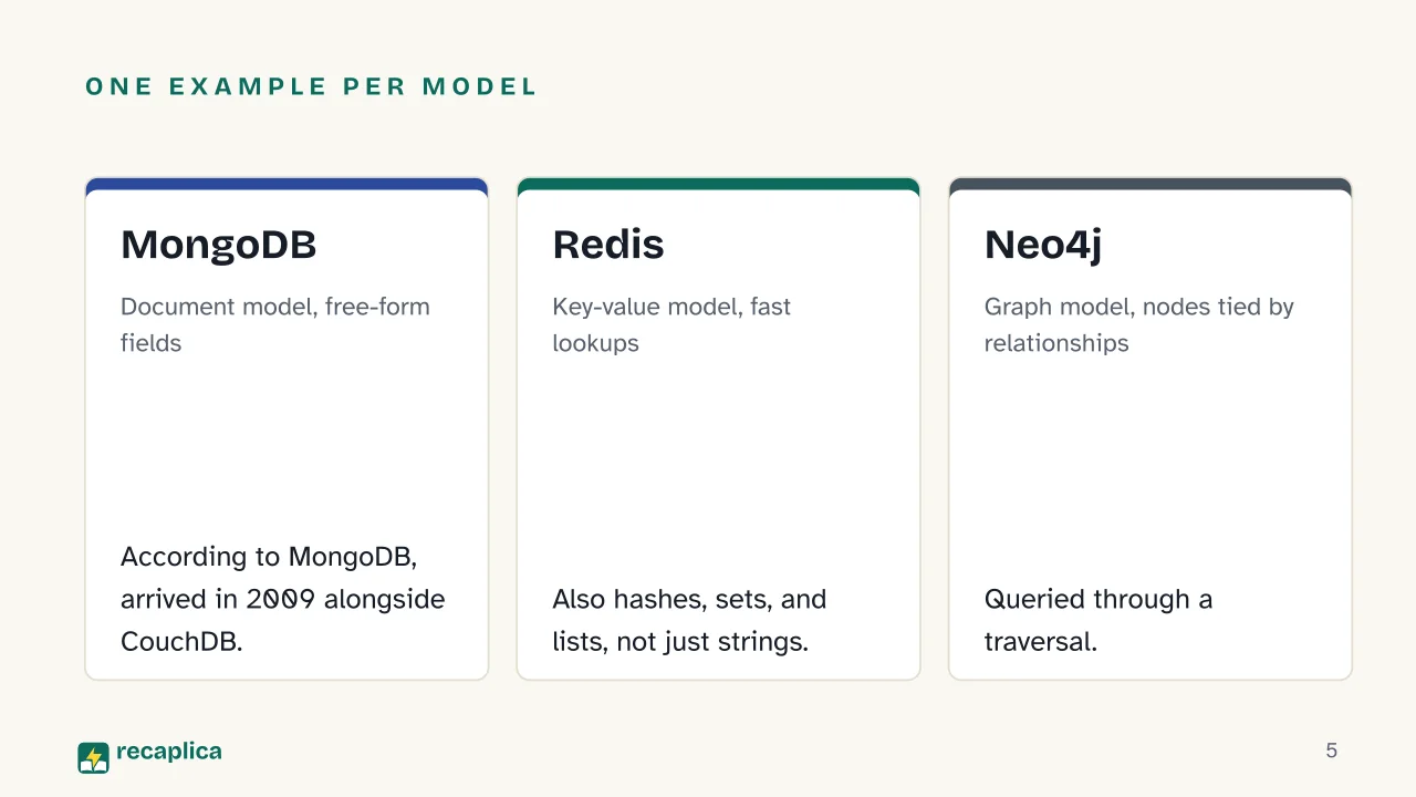 Slide 5 of the presentation on SQL vs NoSQL: One example per model: MongoDB, Redis, Neo4j