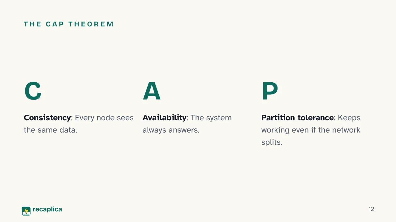 Slide 12 of the presentation on SQL vs NoSQL: The CAP theorem
