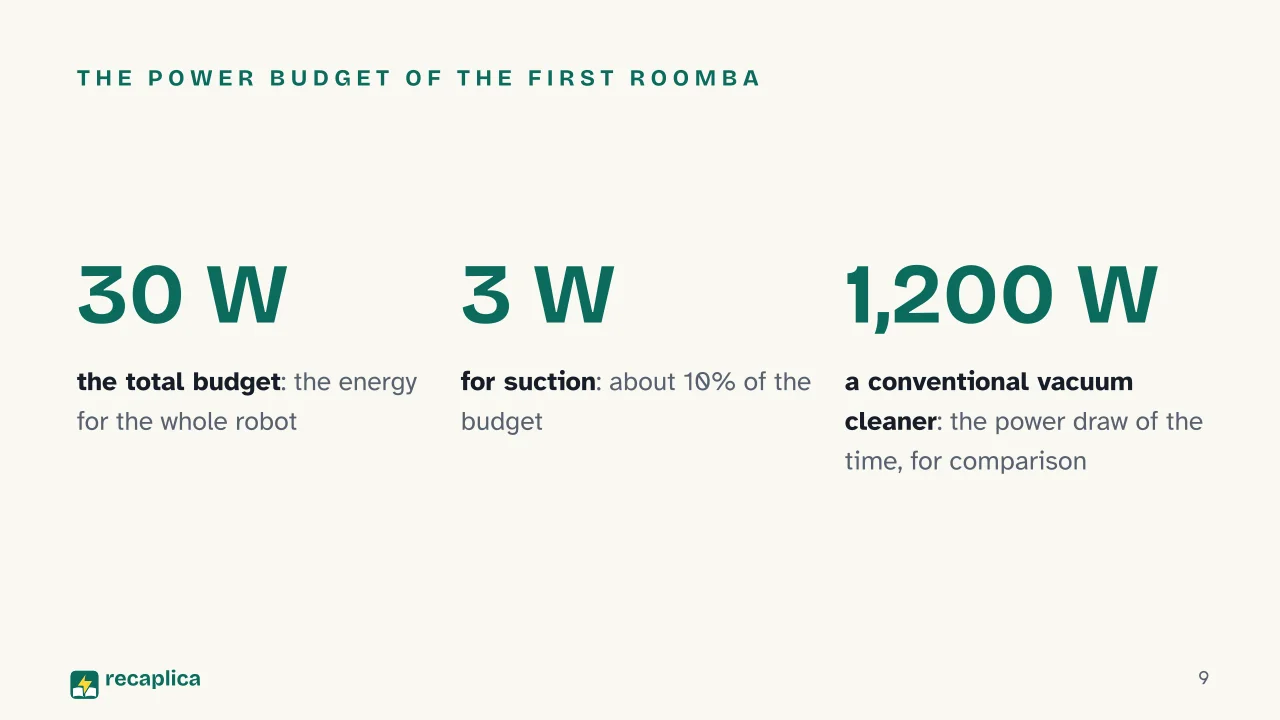 Slide 9 of the presentation on Robot vacuum cleaners: The power budget of the first Roomba