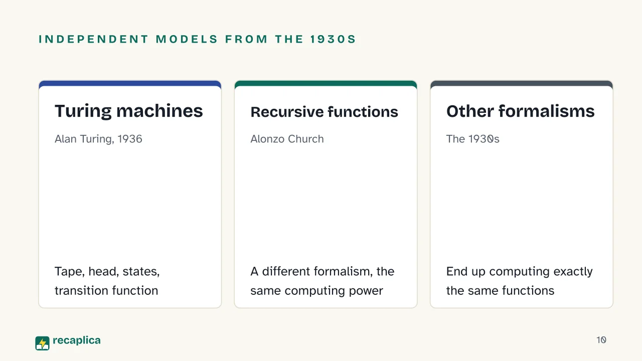 Slide 10 of the presentation on Turing Machine: Independent models from the 1930s: Turing machines, Recursive functions, Other formalisms