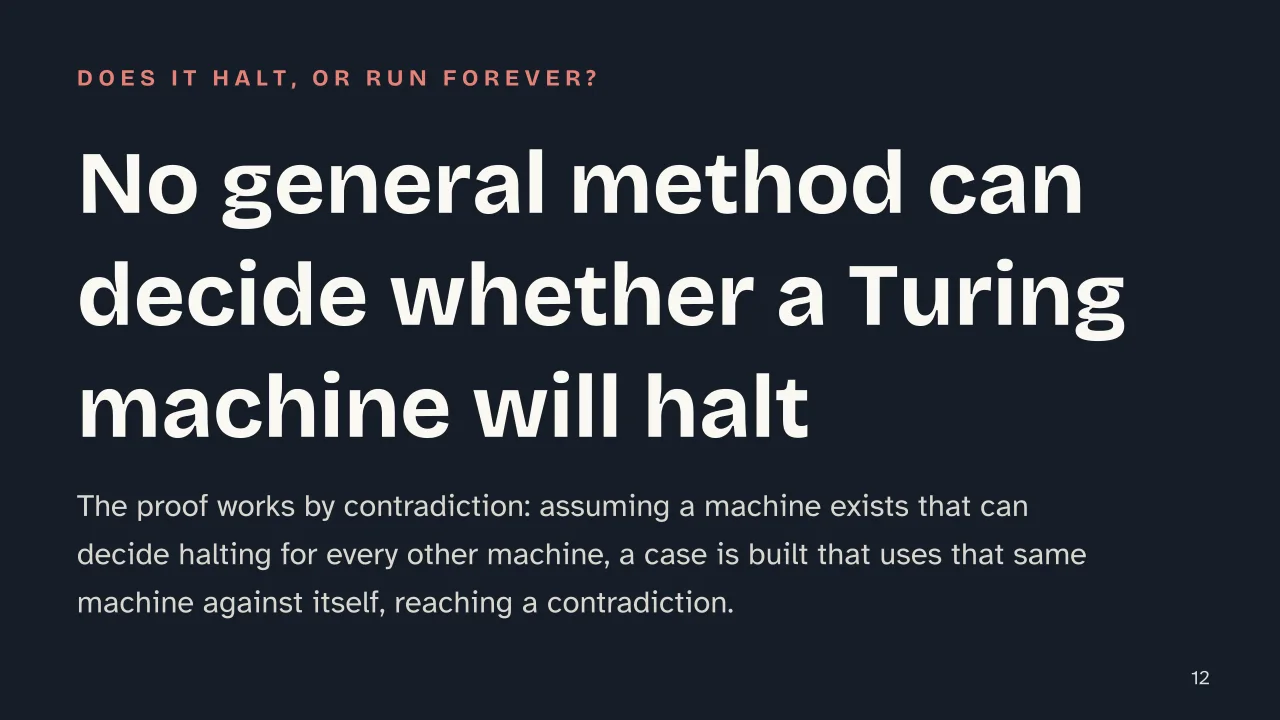 Slide 12 of the presentation on Turing Machine: No general method can decide whether a Turing machine will halt