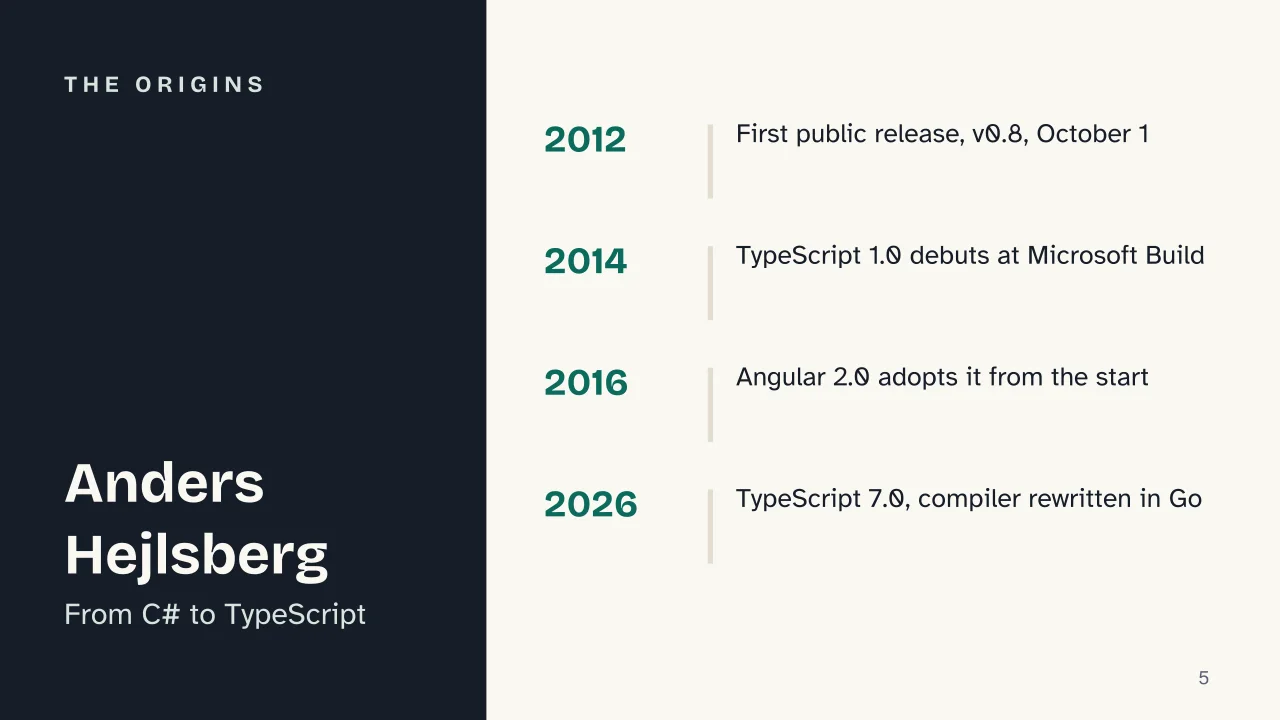 Slide 5 of the presentation on What Is TypeScript? Inside Microsoft's Typed Superset of JavaScript: The origins
