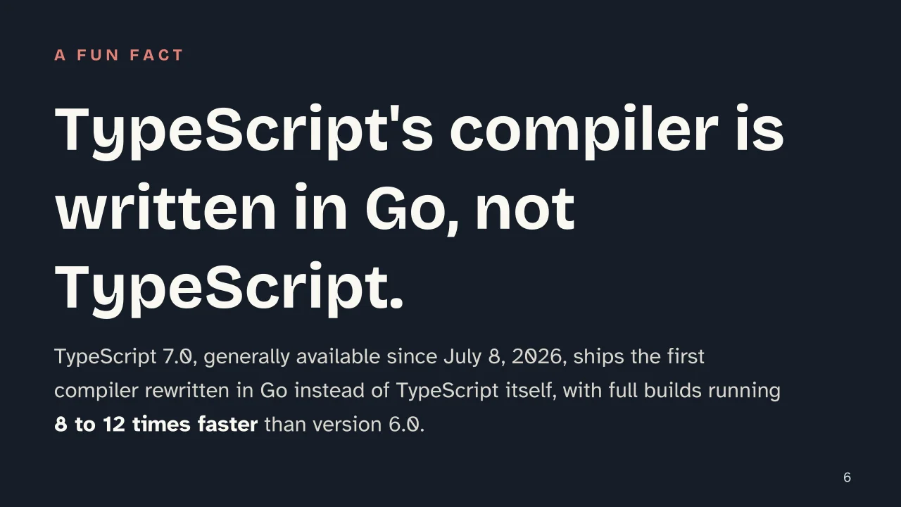 Slide 6 of the presentation on What Is TypeScript? Inside Microsoft's Typed Superset of JavaScript: TypeScript's compiler is written in Go, not TypeScript.