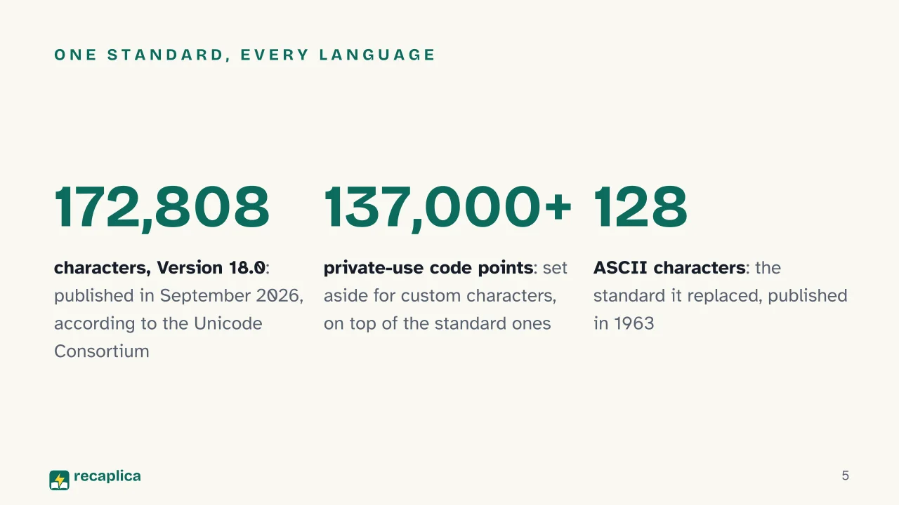 Slide 5 of the presentation on Unicode: One standard, every language