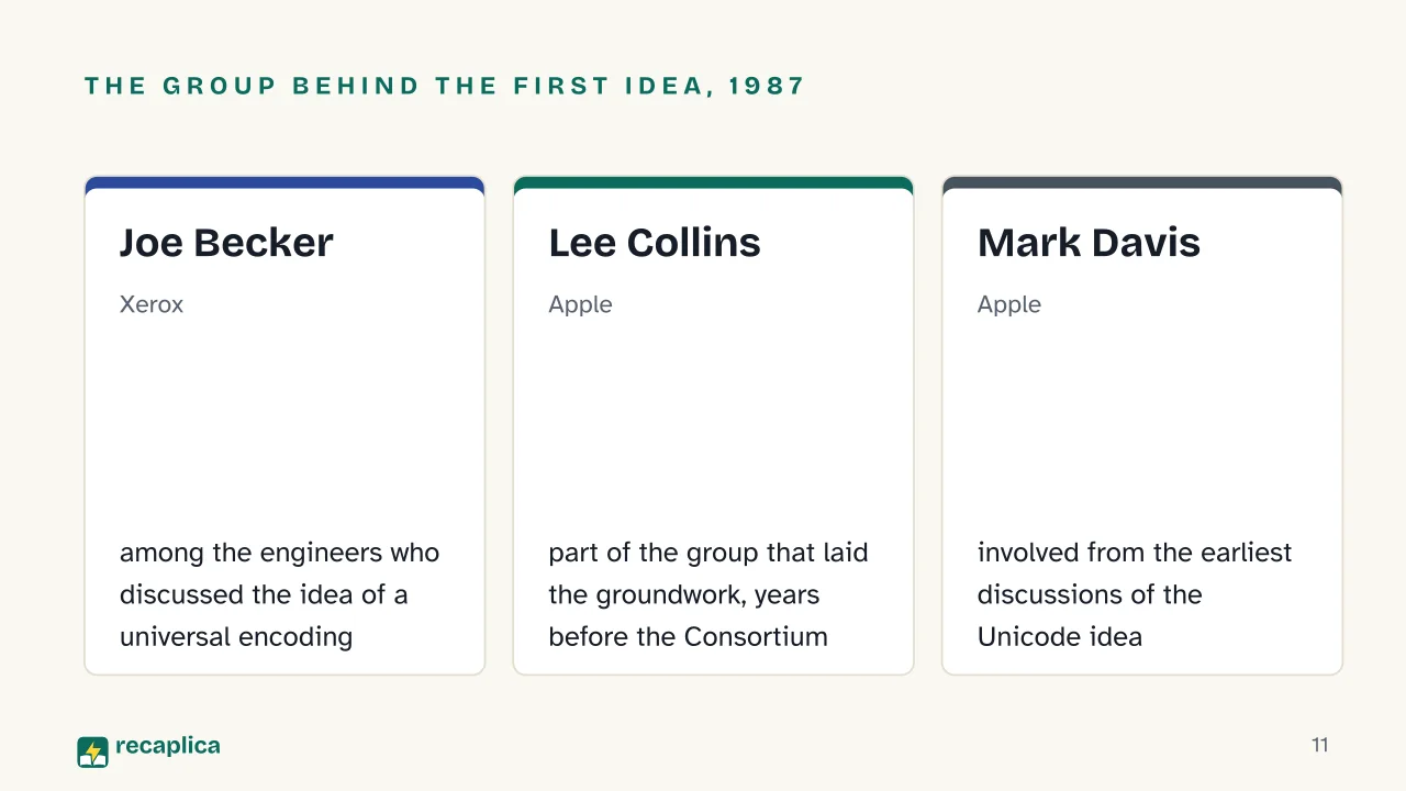 Slide 11 of the presentation on Unicode: The group behind the first idea, 1987: Joe Becker, Lee Collins, Mark Davis