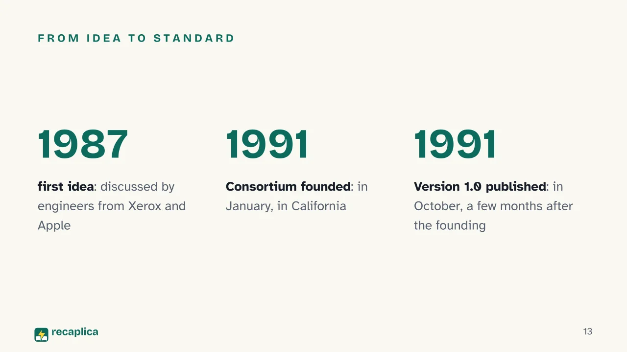 Slide 13 of the presentation on Unicode: From idea to standard