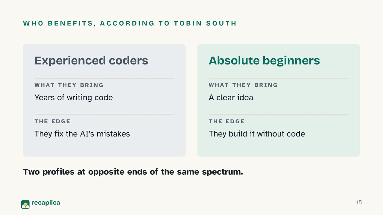 Slide 15 of the presentation on What is vibe coding? Meaning, origin and security risks: Who benefits, according to Tobin South