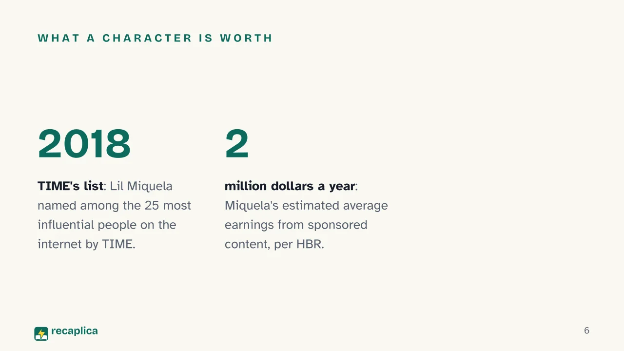 Slide 6 of the presentation on Virtual influencers: What a character is worth