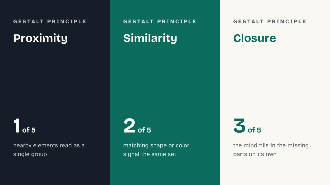 Slide 8 of the presentation on Visual Communication: Proximity · Similarity · Closure