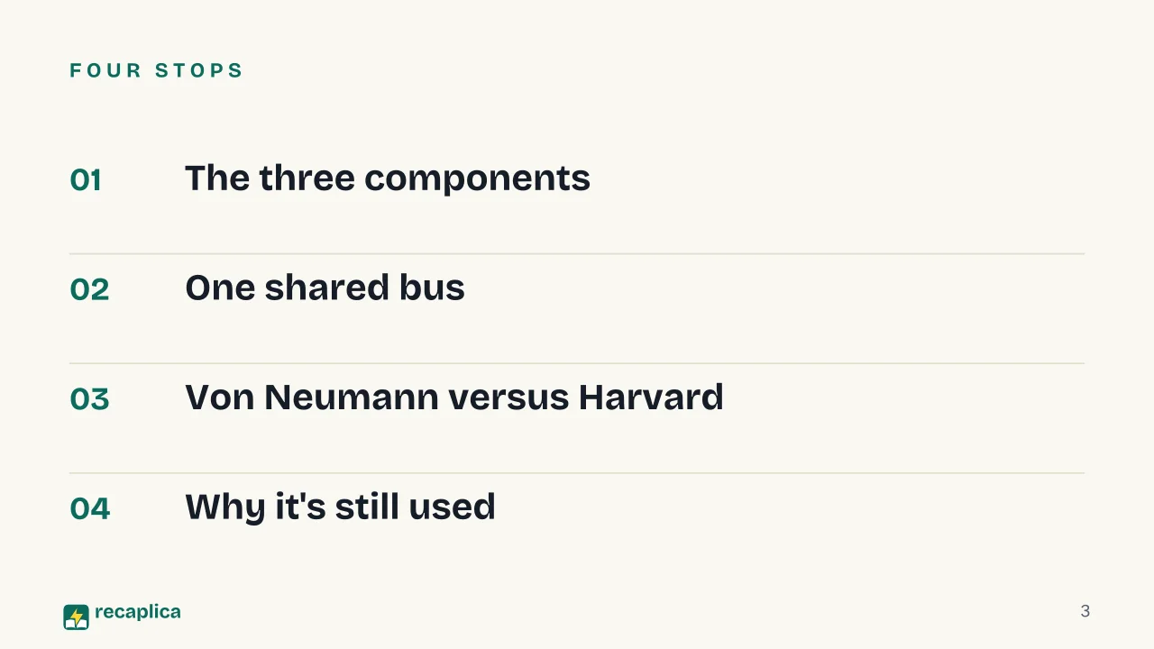 Slide 3 of the presentation on Von Neumann Architecture: Four stops