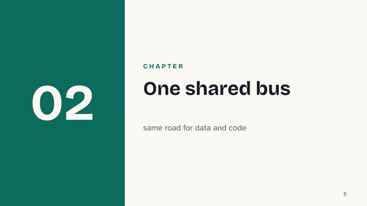 Slide 6 of the presentation on Von Neumann Architecture: Chapter 02: One shared bus