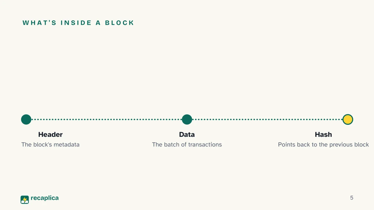Slide 5 of the presentation on Blockchain: What's inside a block