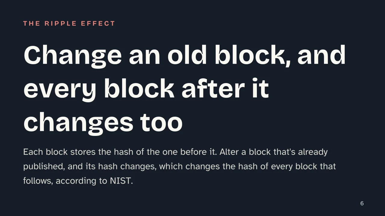 Slide 6 of the presentation on Blockchain: Change an old block, and every block after it changes too