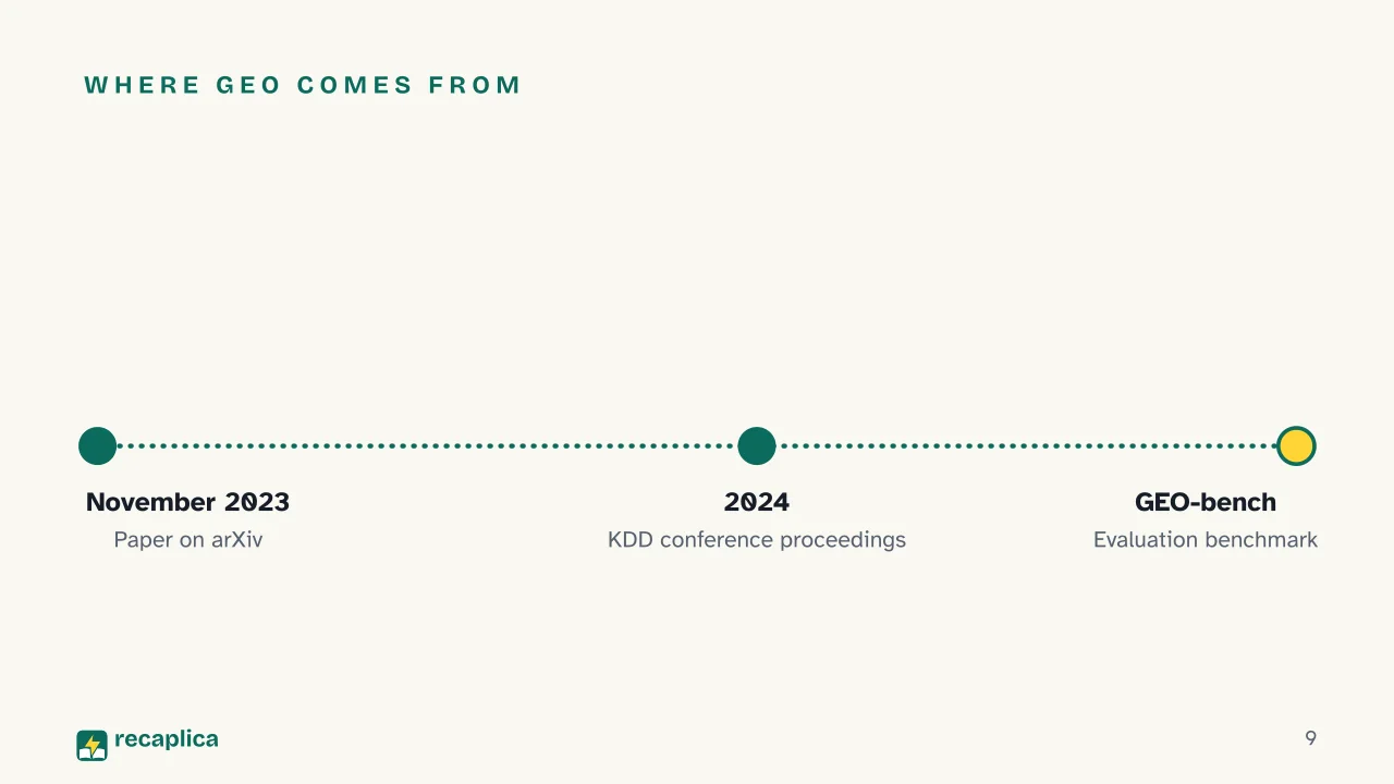 Slide 9 of the presentation on SEO, AEO and GEO: Where GEO Comes From