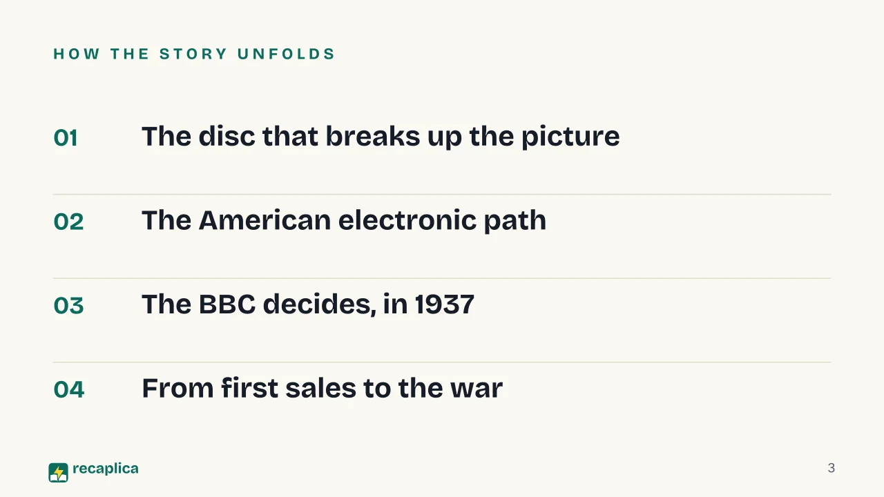 Slide 3 of the presentation on Who Invented Television? The Baird-Farnsworth Timeline: How the story unfolds