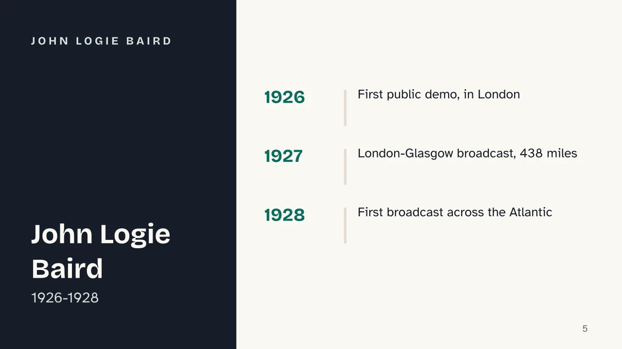 Slide 5 of the presentation on Who Invented Television? The Baird-Farnsworth Timeline: John Logie Baird