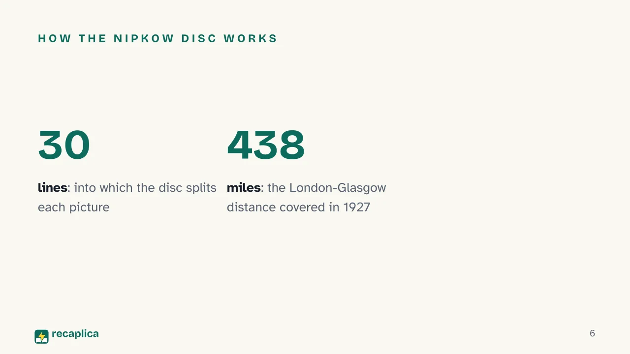 Slide 6 of the presentation on Who Invented Television? The Baird-Farnsworth Timeline: How the Nipkow disc works