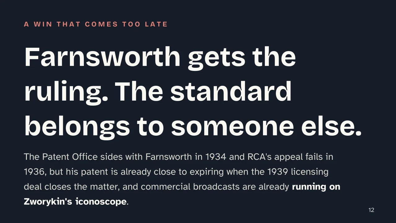 Slide 12 of the presentation on Who Invented Television? The Baird-Farnsworth Timeline: Farnsworth gets the ruling. The standard belongs to someone else.