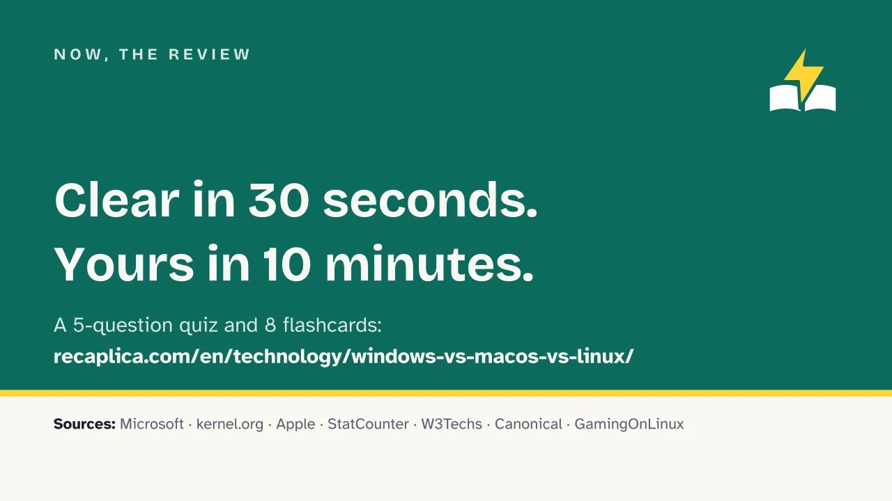 Slide 18 of the presentation on Windows vs macOS vs Linux: Now, the review