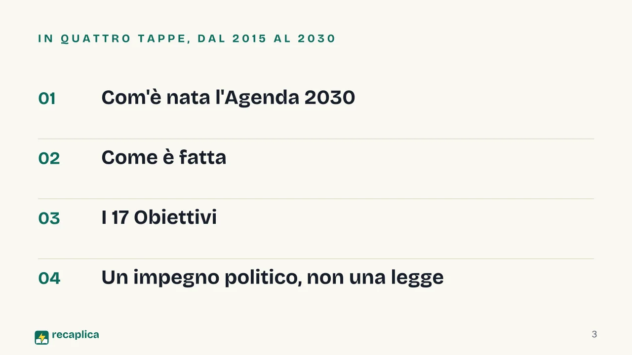 Slide 3 della presentazione su Agenda 2030: In quattro tappe, dal 2015 al 2030