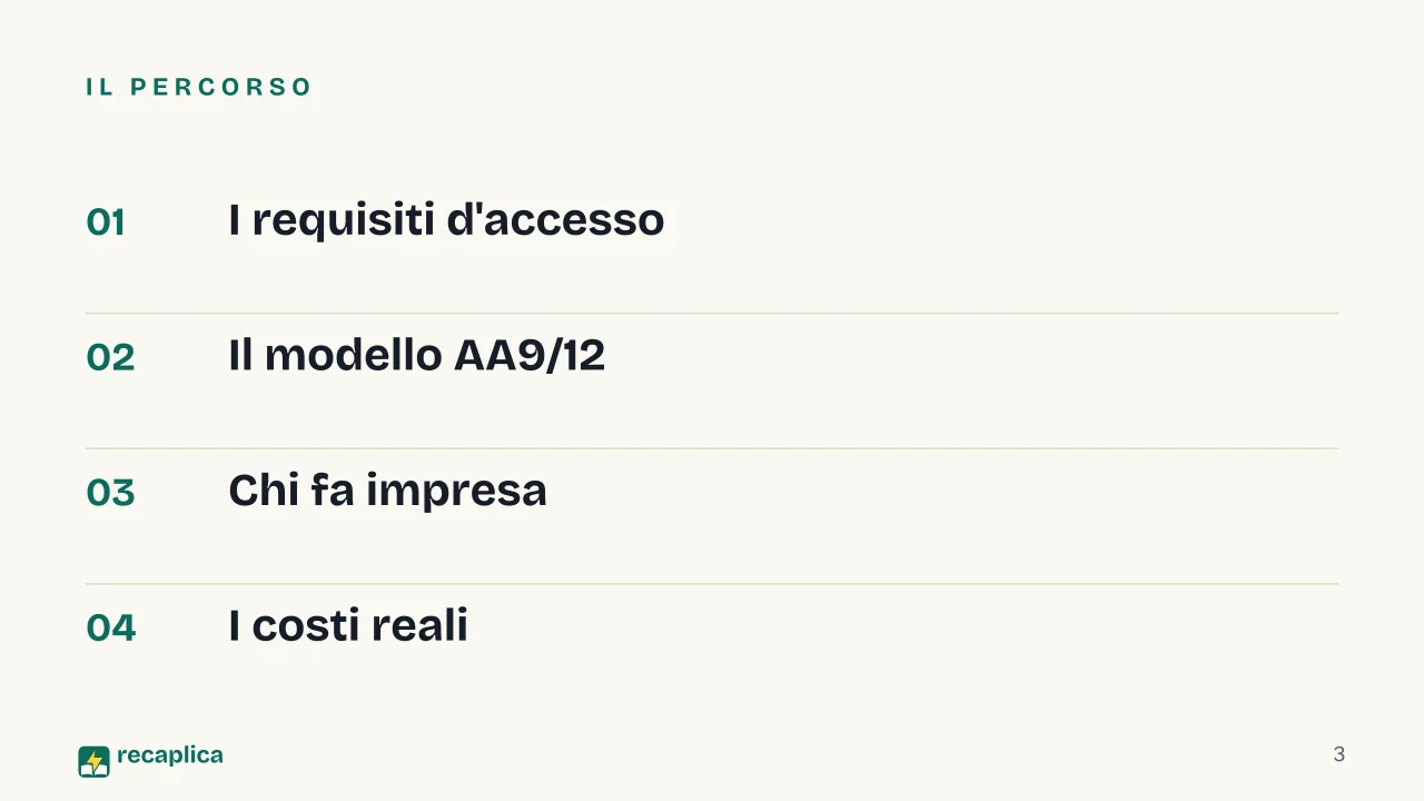 Slide 3 della presentazione su Come aprire una Partita IVA in regime forfettario: Il percorso