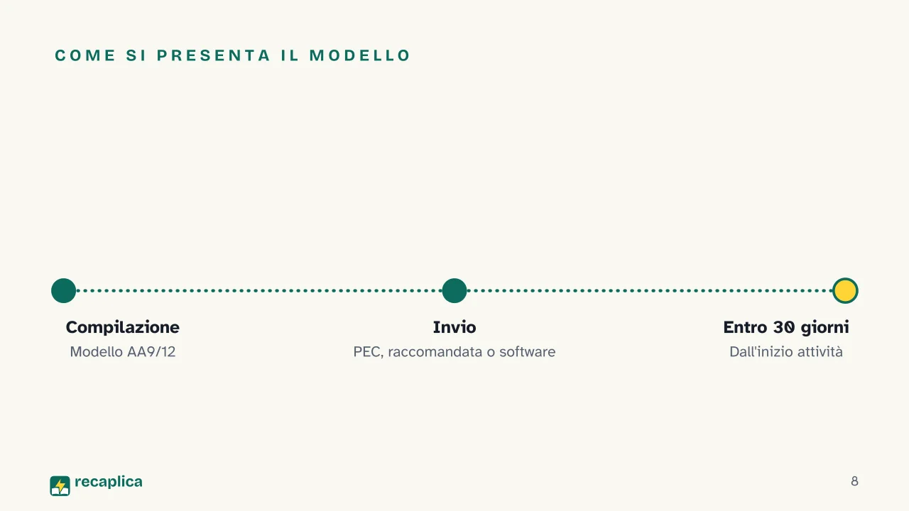 Slide 8 della presentazione su Come aprire una Partita IVA in regime forfettario: Come si presenta il modello