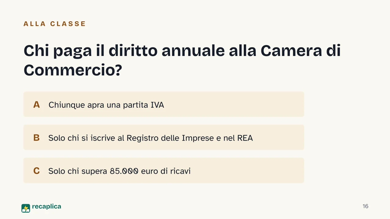 Slide 16 della presentazione su Come aprire una Partita IVA in regime forfettario: Chi paga il diritto annuale alla Camera di Commercio?