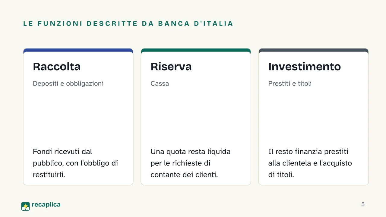 Slide 5 della presentazione su Banca centrale: Le funzioni descritte da Banca d'Italia: Raccolta, Riserva, Investimento