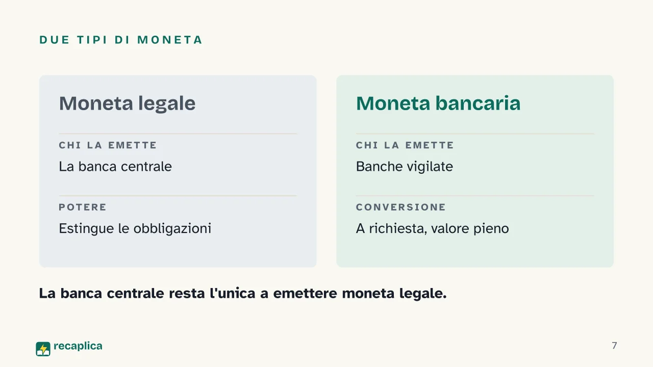 Slide 7 della presentazione su Banca centrale: Due tipi di moneta