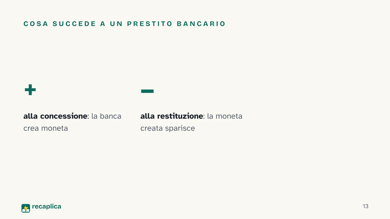 Slide 13 della presentazione su Banca centrale: Cosa succede a un prestito bancario