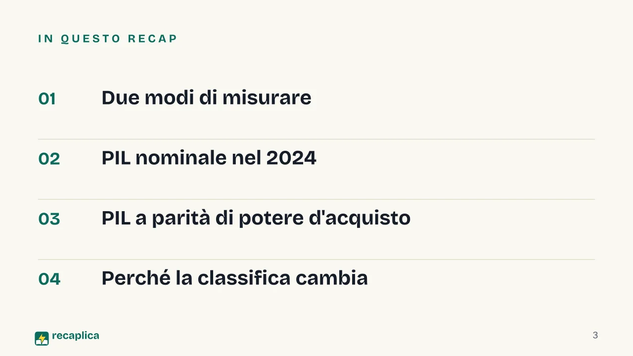 Slide 3 della presentazione su Paesi per PIL: In questo Recap