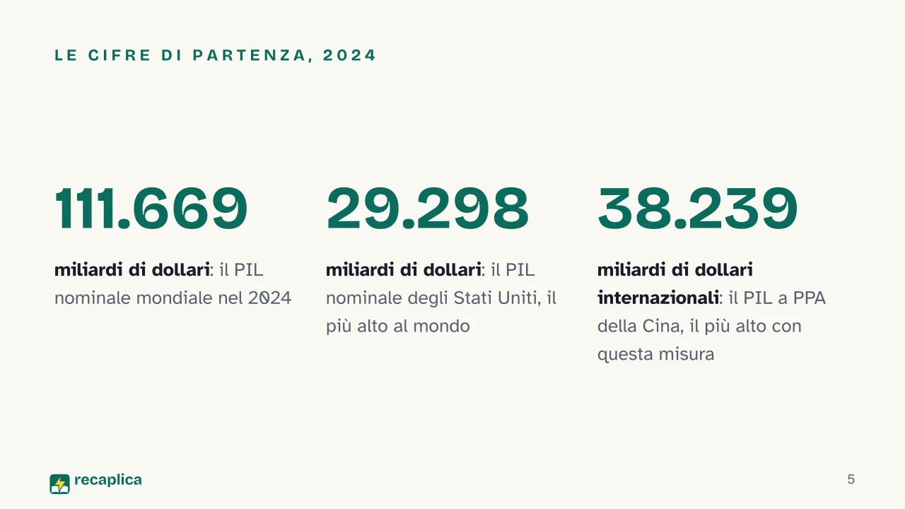 Slide 5 della presentazione su Paesi per PIL: Le cifre di partenza, 2024