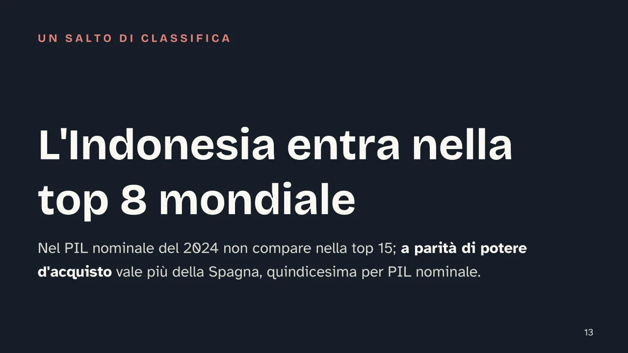 Slide 13 della presentazione su Paesi per PIL: L'Indonesia entra nella top 8 mondiale