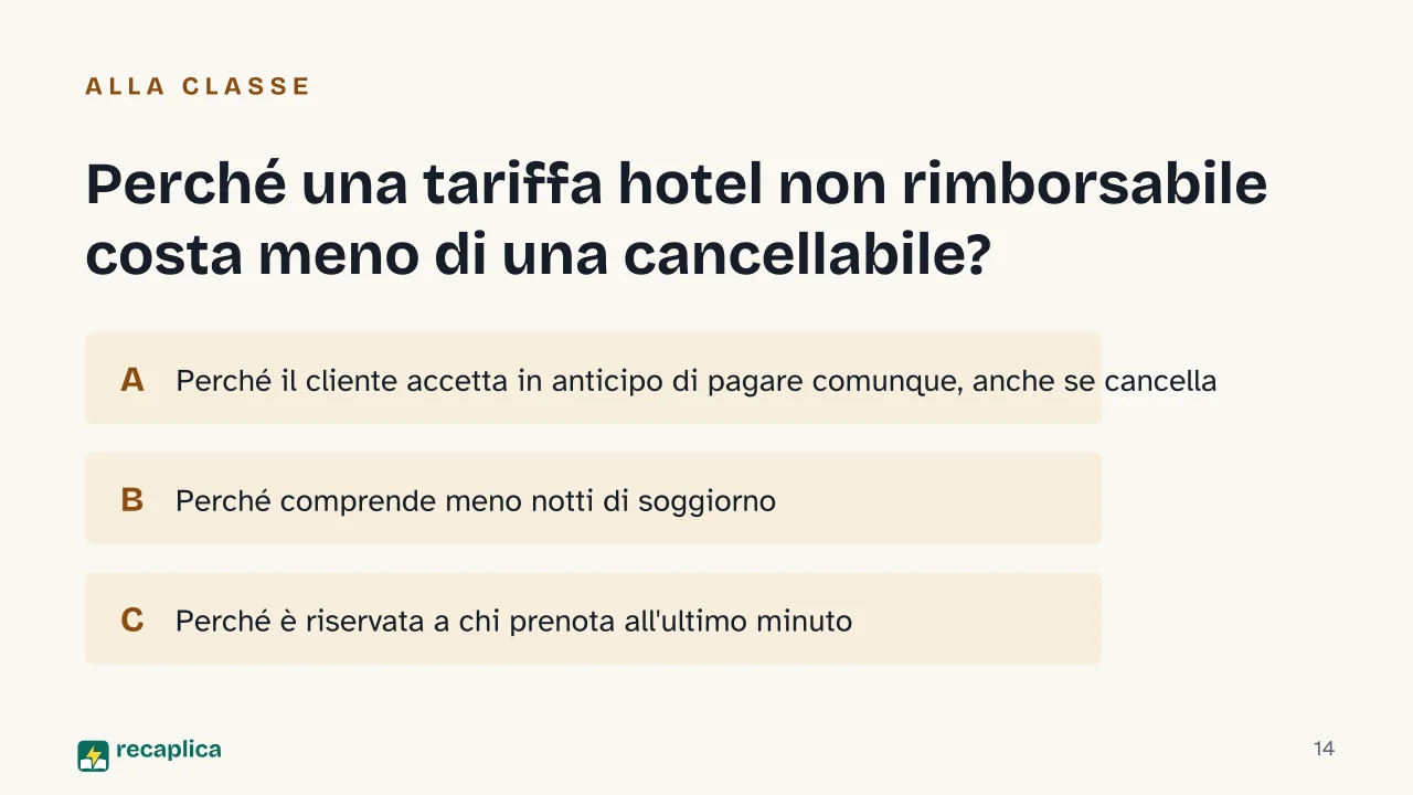Slide 14 della presentazione su Voli low cost: Perché una tariffa hotel non rimborsabile costa meno di una cancellabile?