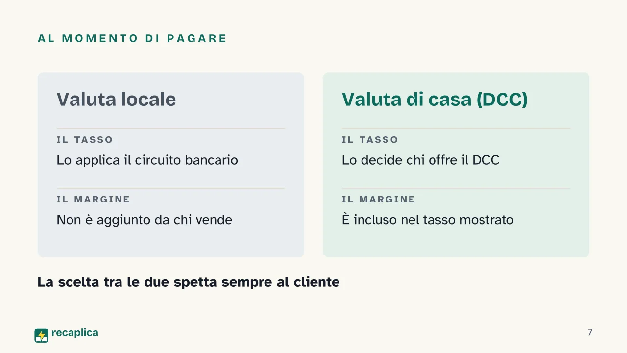 Slide 7 della presentazione su Commissioni cambio valuta, come funzionano quando si paga o si preleva all'estero: Al momento di pagare