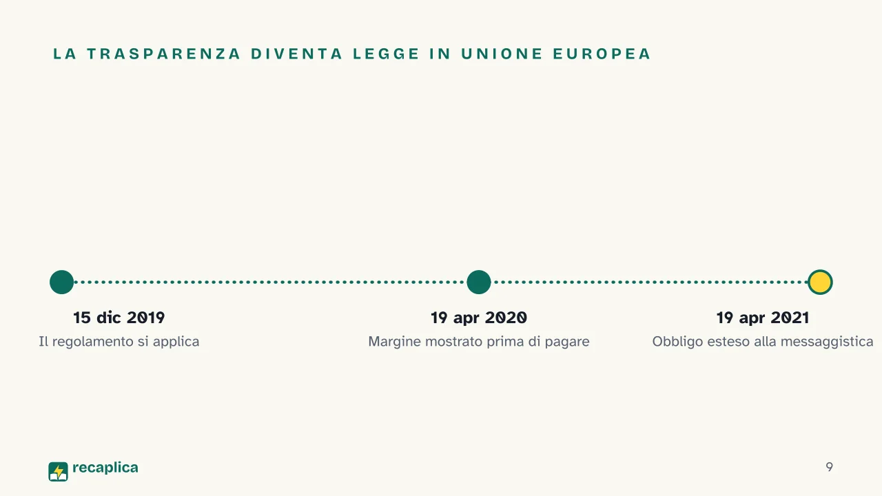 Slide 9 della presentazione su Commissioni cambio valuta, come funzionano quando si paga o si preleva all'estero: La trasparenza diventa legge in Unione Europea
