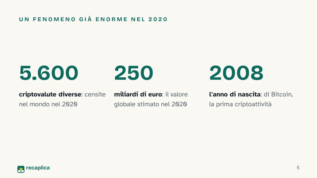 Slide 5 della presentazione su Criptovalute: Un fenomeno già enorme nel 2020