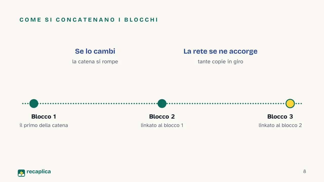 Slide 8 della presentazione su Criptovalute: Come si concatenano i blocchi