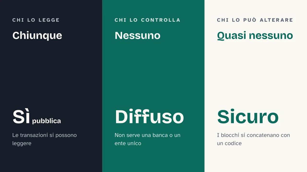 Slide 9 della presentazione su Criptovalute: Chiunque · Nessuno · Quasi nessuno