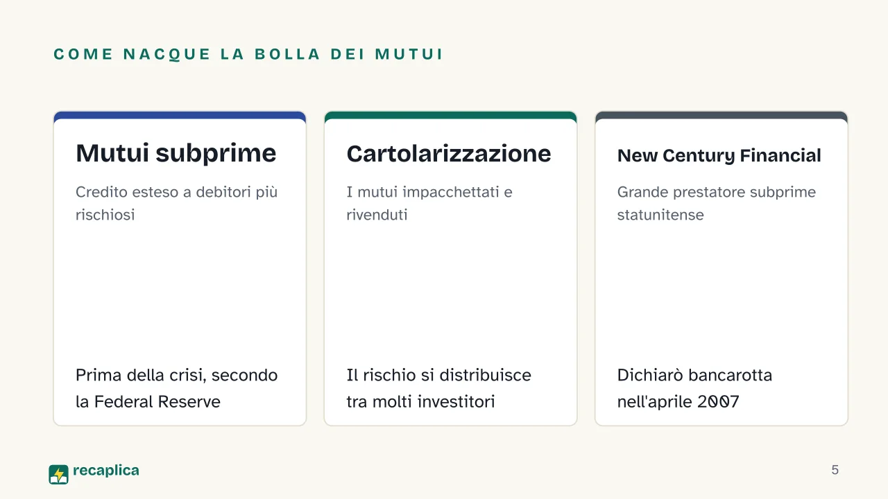 Slide 5 della presentazione su Crisi finanziaria del 2008: Come nacque la bolla dei mutui: Mutui subprime, Cartolarizzazione, New Century Financial