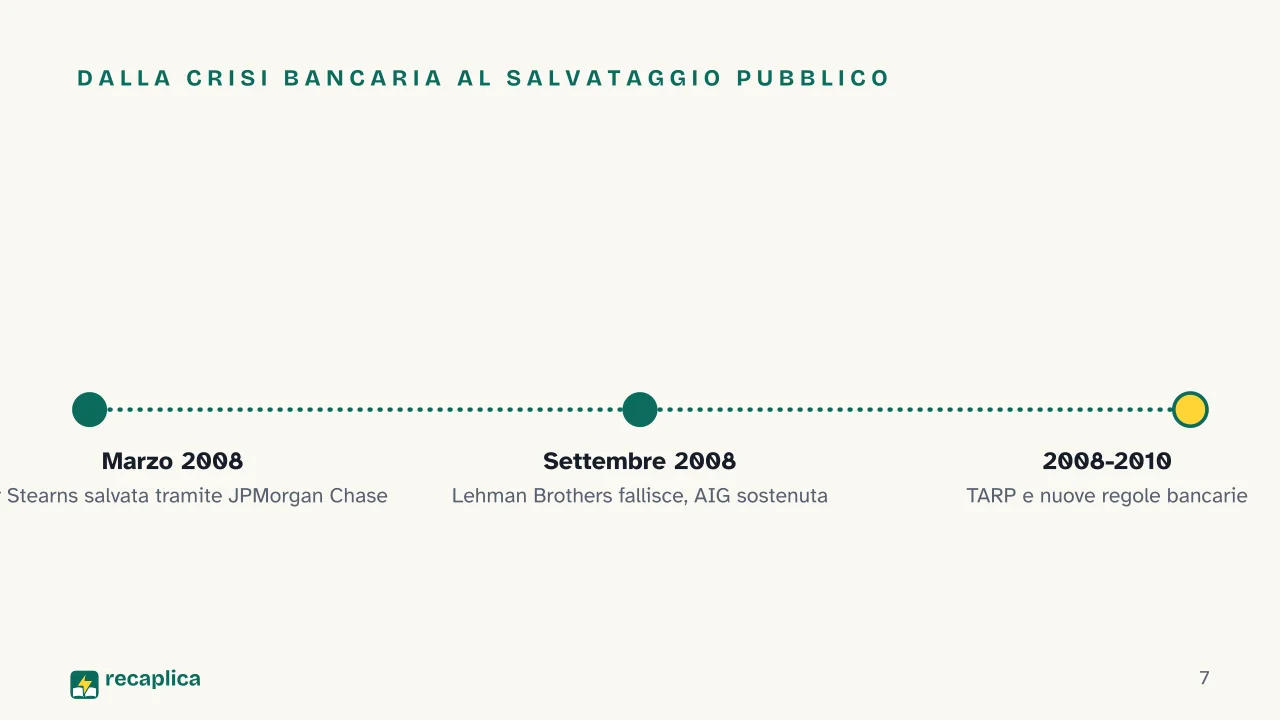 Slide 7 della presentazione su Crisi finanziaria del 2008: Dalla crisi bancaria al salvataggio pubblico