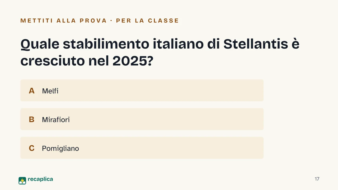 Slide 17 della presentazione su La crisi dell'industria automobilistica europea: Quale stabilimento italiano di Stellantis è cresciuto nel 2025?