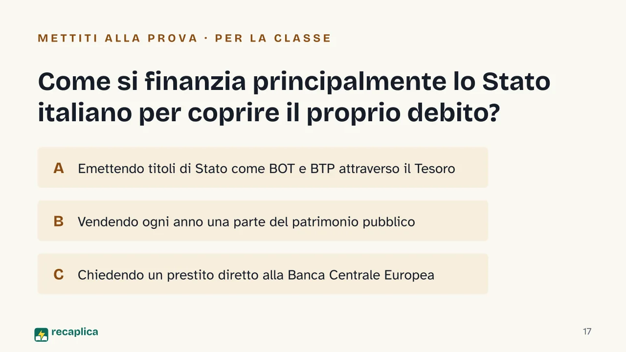 Slide 17 della presentazione su Debito pubblico: Come si finanzia principalmente lo Stato italiano per coprire il proprio debito?