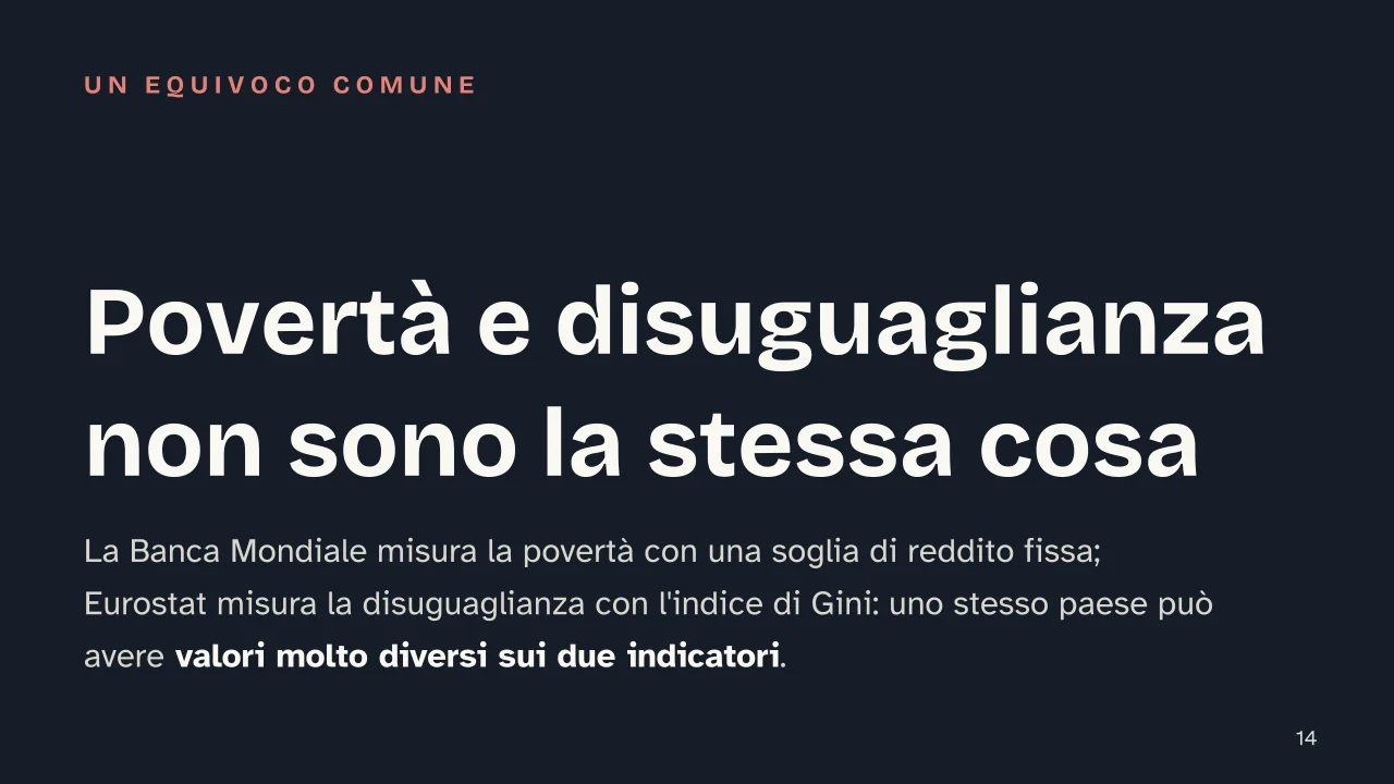 Slide 14 della presentazione su Povertà: Povertà e disuguaglianza non sono la stessa cosa