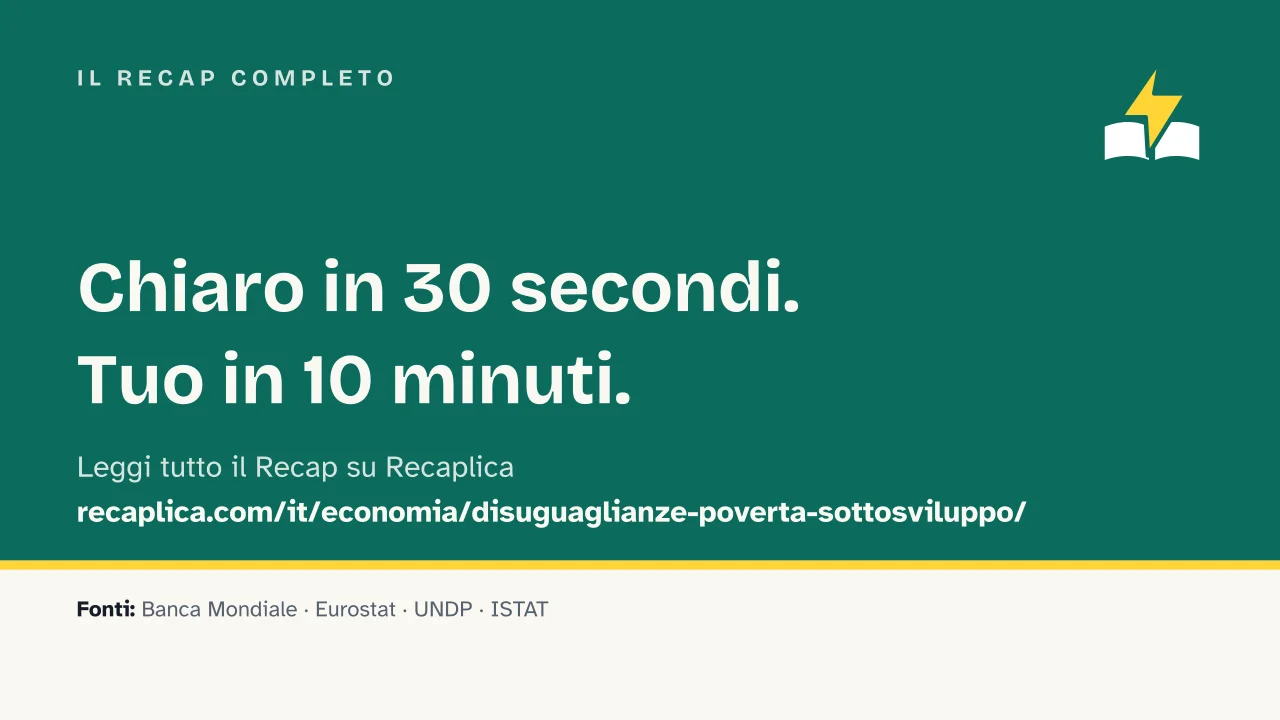 Slide 16 della presentazione su Povertà: Il Recap completo
